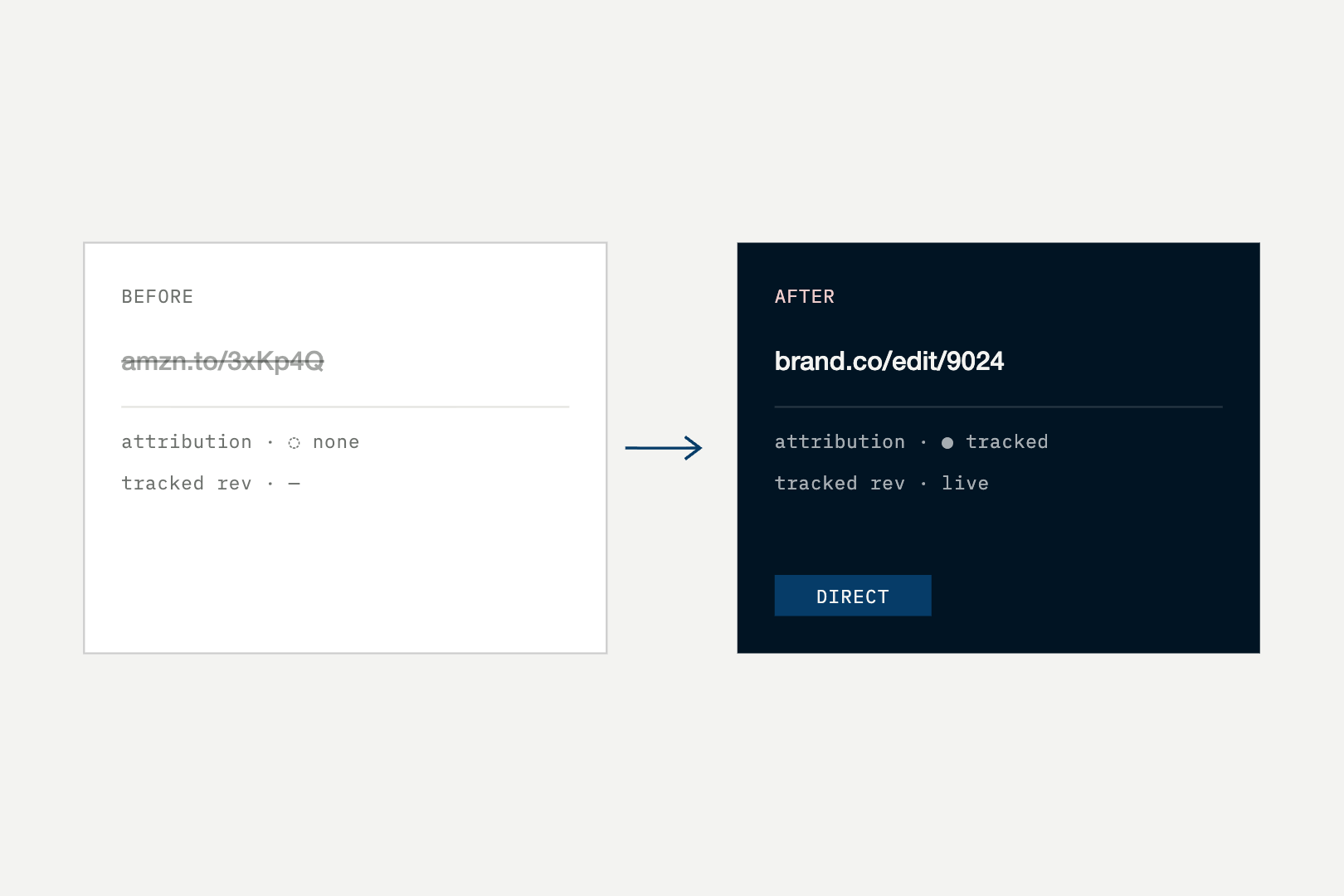 Direct Link Acquisition